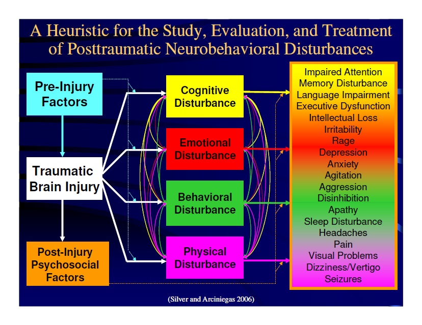 Neuropsychiatric Outcomes Of Traumatic Brain Injury» UBRF: UberBrain ...